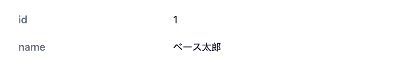 「項目のカスタマイズ」未使用の場合の挙動