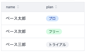 バッジの表示例