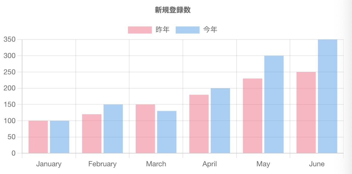 react-chartjs-2 の利用例